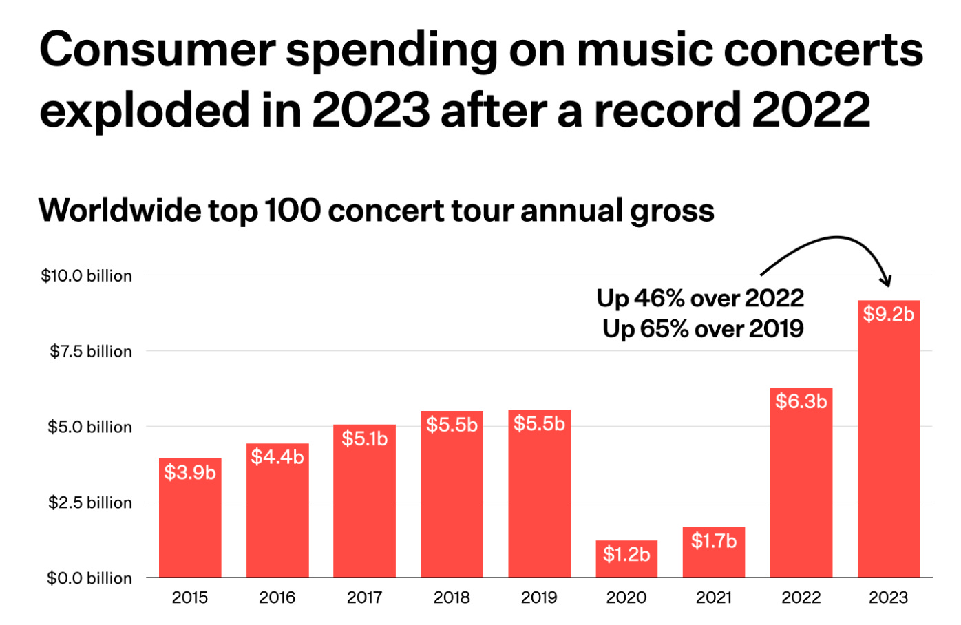 24 Predictions for 2024 (Part II) - Forerunner Ventures