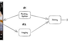 ML Training Data