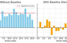 Policy Gradients visualization