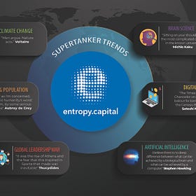 Supertanker Trends