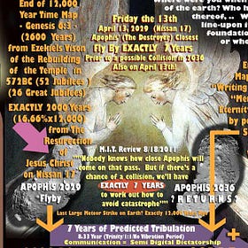 Godtype: 0000 Radio Interview Jan/2019