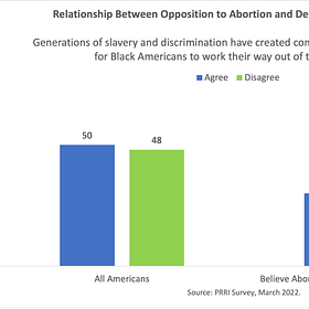 Alito and Public Opinion Reveal the Link Between Roe and a Broader White Christian Nationalist Agenda