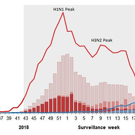 WTF Happened to Influenza in 2020-2021?