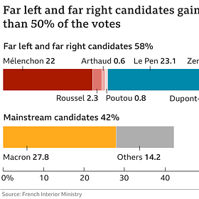 Globalism vs. Sovereignty in France