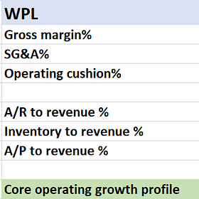 Wirtualna - WSE:WPL & R22 SA - cash flow analysis.