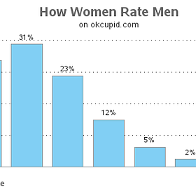 Newsletter #50: The Truth About Online Dating