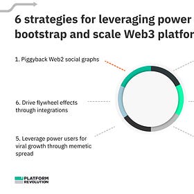 Web3 Network Effects: Leveraging Power Users