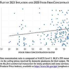 Is Concentration Driving Inflation?