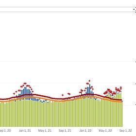 A Tale of Know Your Data: The Mystery of the Excess Connecticut Summer Deaths 