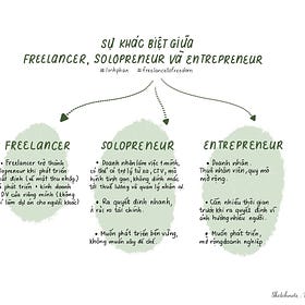 Sự khác biệt giữa freelancer, solopreneur và entrepreneur