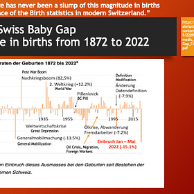 Nine Months Post-COVID mRNA “Vaccine” Rollout, Substantial Birth Rate Drops in 13 European Countries, England/Wales, Australia, and Taiwan. 