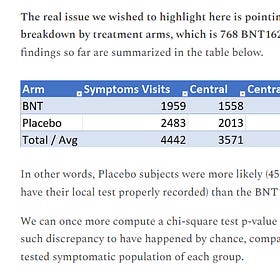 Pfizer/BioNTech C4591001 Trial - Local & Central Testing Rates on Symptomatic Visits, by Trial Sites