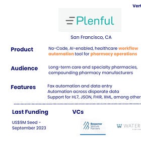 Vertical AI Assistants - Healthcare, Legal, Coding, HR, Sales, Finance
