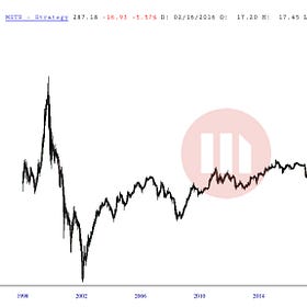 MicroStrategy will Crash 80%. But from Where?