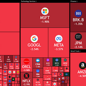 The Day the Markets Bled