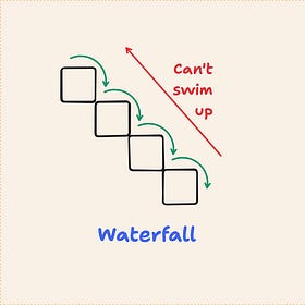 Agile software development — 5 essential facts for startup CEOs