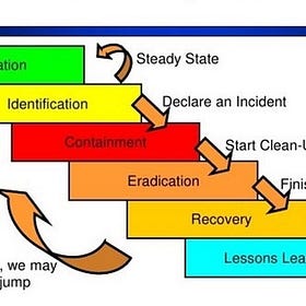 Cybersecurity Career Path: Detection and Response
