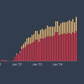 Chart of the week #17: Qantas Group international capacity finally reaches pre-pandemic level