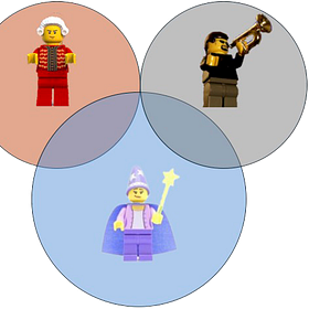 Music and Magic (part 4)