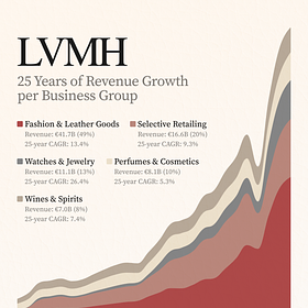 LVMH - The Luxury Power House 👜