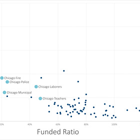 Did New Chicago Mayor Brandon Johnson Inherit The Worst City Pensions in the Country? 