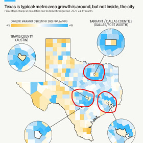 10 interesting real estate charts