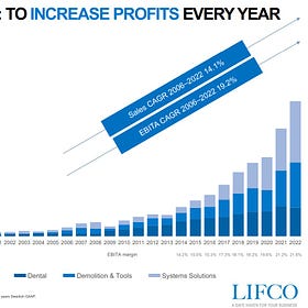 Lifco - A Serial Acquirer of Niche Businesses that has Grown its EBITA by 19.2% for 16 Years 🏆📈