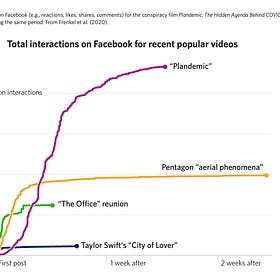 Fighting misinformation with science