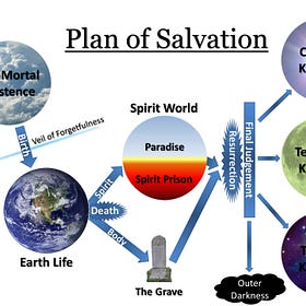 A Primer on Understanding the LDS Church and Cosmology for Non-Mormons