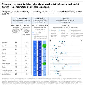 McKinsey 'confronts a new demographic reality'
