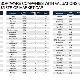 What’s 🔥 in Enterprise IT/VC #402