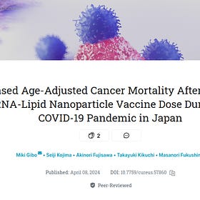 COVID mRNA Injections Significantly Increase Cancer Mortality – Study