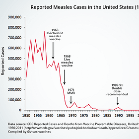 Measles: Is it Immune or Human Amnesia?