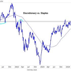 A Risk Appetite Assessment