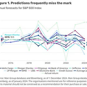 Volatility begets volatility, and other sundries