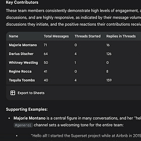 How to use AI for management 