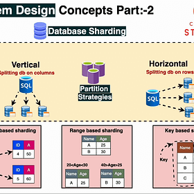 System Design Concepts Part:-2