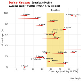 J3 2024 Mid-Season Review