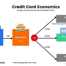 🏰Mastercard: A Masterpiece Business