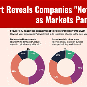 Report Reveals Companies "Not Rushing Into AI" as Markets Panic