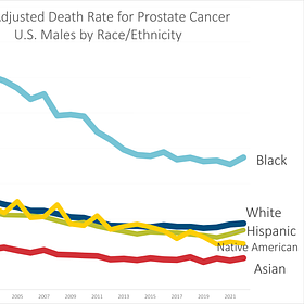 Movember 2023: Racial Gap in Prostate Cancer Mortality