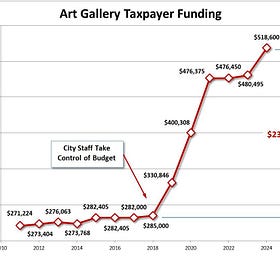 TTAG’s Legacy Part 1: Bad Business, Financial Mismanagement & Lack of Oversight