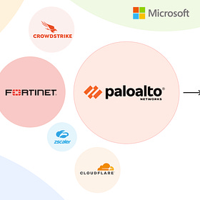 The Race to $100B: The Palo Alto Networks Story