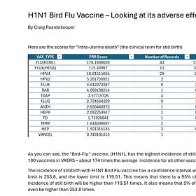 H1N1 Bird Flu Vaccine – Looking at Its Adverse Effects 