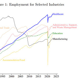 Healthcare makes all the jobs . . . but maybe manufacturing too? Other labor market desiderata 