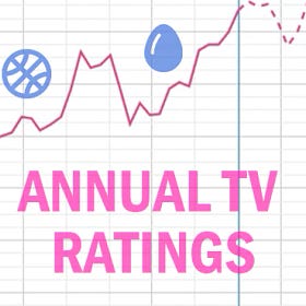 10 Good Faith Solutions for Baseball’s Ratings Crisis