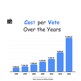 Economics of Elections: Reflecting on the World's Costliest Election