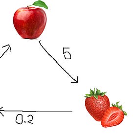Triangular Arbitrage Scanner - Strategy and Design