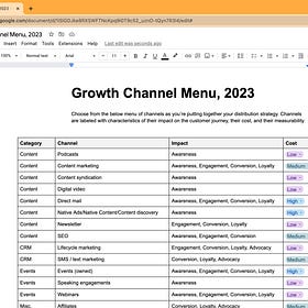 407. Channel Menu 2023 👩‍🍳