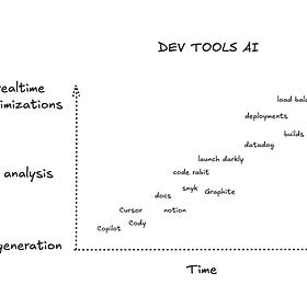 AI in dev tools, late 2024: where we are and where we might be headed